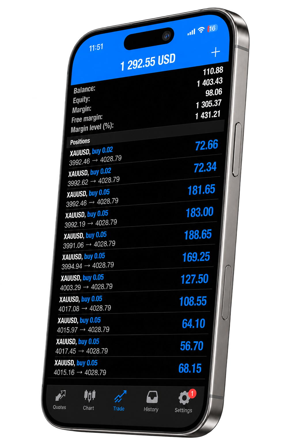 Paparan akaun trading MT5 dengan posisi XAUUSD
